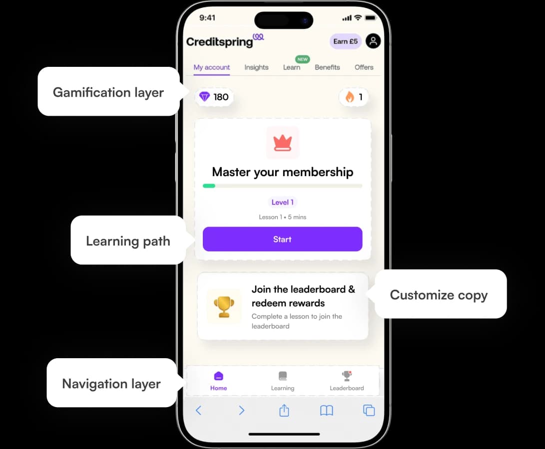 Growth layer preview