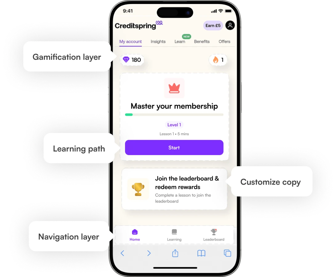 Growth layer preview